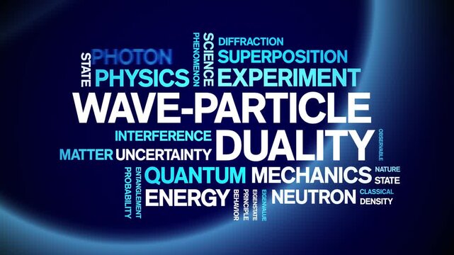 Wave-Particle Duality animated word cloud-text design animation tag kinetic typography seamless loop.