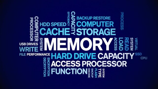 Memory animated word cloud-text design animation tag kinetic typography seamless loop.