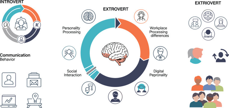 Introvert versus extrovert psychology vector infographic with communication behavior social interaction and workplace personality concepts