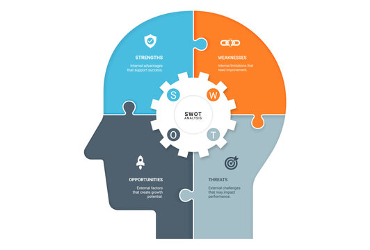 SWOT Analysis Human Head Infographic Template with Gear Wheel