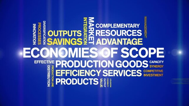 Economies of Scope animated word cloud-text design animation tag kinetic typography seamless loop.