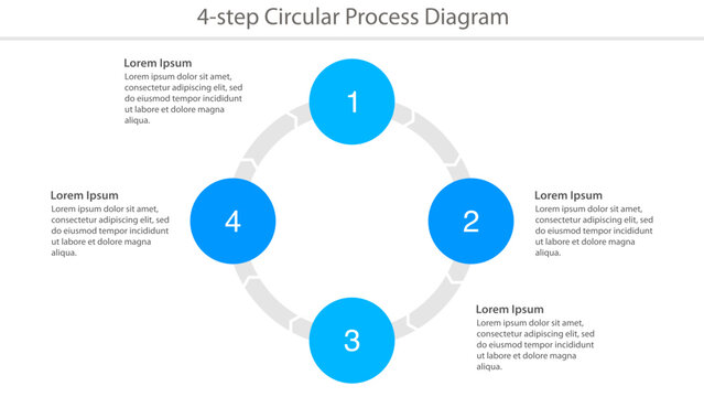 Four Step Circular Process Workflow Diagram Template