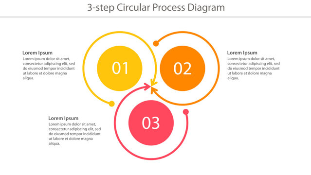 Three Step Circular Process Diagram Infographic Template