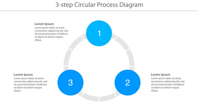 Three Step Circular Process Diagram Template