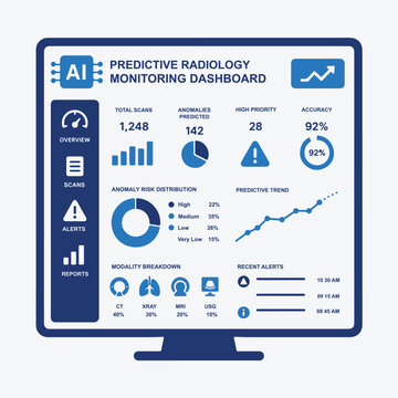 Predictive Radiology Monitoring Dashboard Export Flat User Interface With Data Visualizations digital
