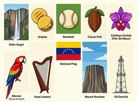 Venezuela National Symbols and Cultural Icons Set: Angel Falls, Arepas, Macaw, and Landmarks