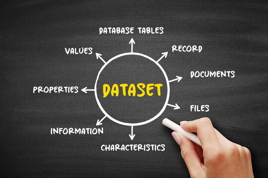 Dataset concept diagram presenting database tables, records, documents, files, values, properties, information and characteristics used in data organization and analysis