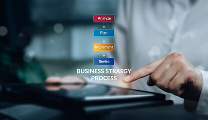 Fototapeta premium Strategy process concept. Businesswoman touching workflow steps analyze plan implement revise, strategic planning, process improvement, action plan, corporate management
