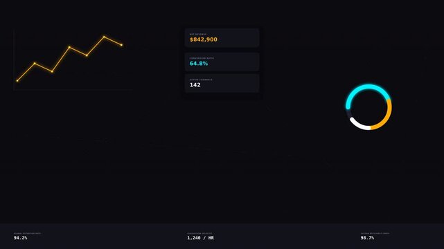 Dynamic motion of colorful circular progress indicators with fluctuating line graphs and data visualization elements in a sleek digital interface.