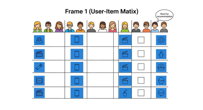 User-Item Matrix Diagram for Recommender Systems and Machine Learning Algorithms