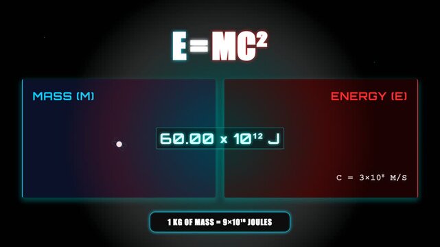 Dynamic E=MC2 physics equation visualization, glowing split panels show mass and energy calculations with pulsing numeric readouts and neon HUD graphics, cinematic tech background symbolizing...