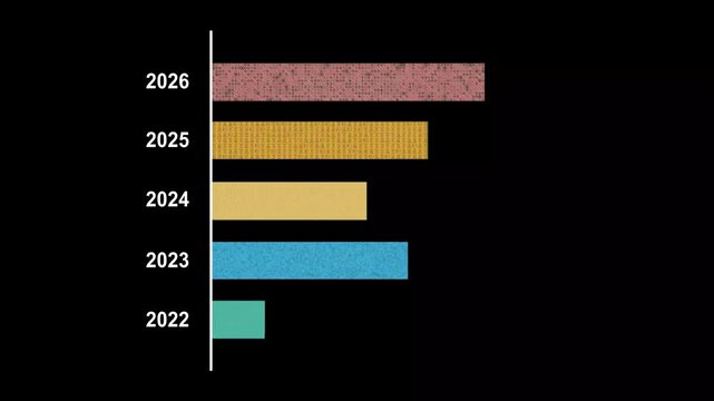Progressive growth bar chart timeline with increasing values from 2022 to 2026
3D Pie Chart Showing Uneven Percentage Distribution 
Minimalist dual white circle on Dark Background