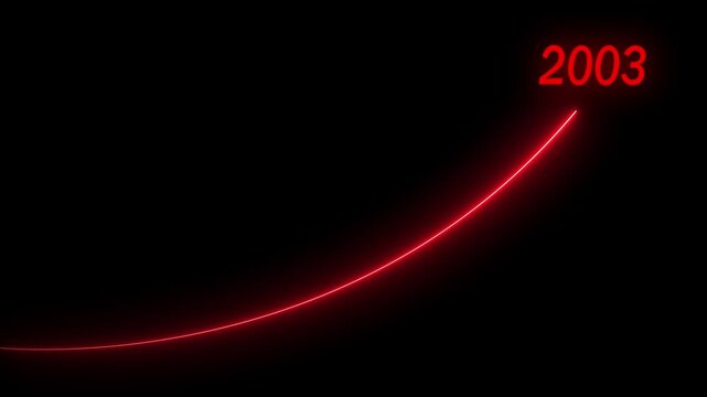 2003 futuristic red neon growth curve animation 4k, Abstract red laser growth chart with 2003 text animation