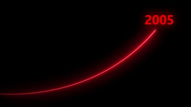 2005 futuristic red neon growth curve animation 4k, Abstract red laser growth chart with 2005 text animation
