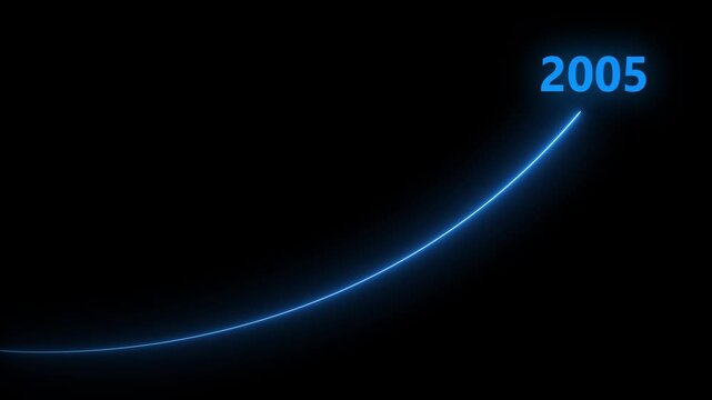 2005 futuristic aqua neon growth curve animation 4k, Abstract aqua laser growth chart with 2005 text animation