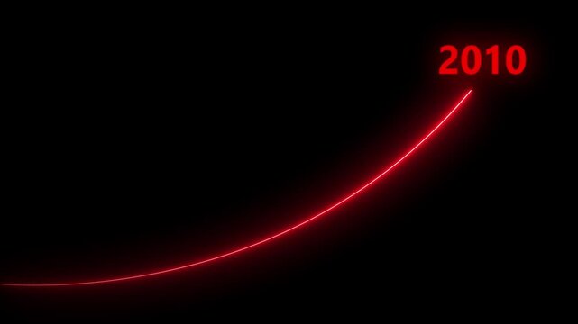 2010 futuristic red growth curve animation 4k, Abstract red laser growth chart with 2010 text animation.