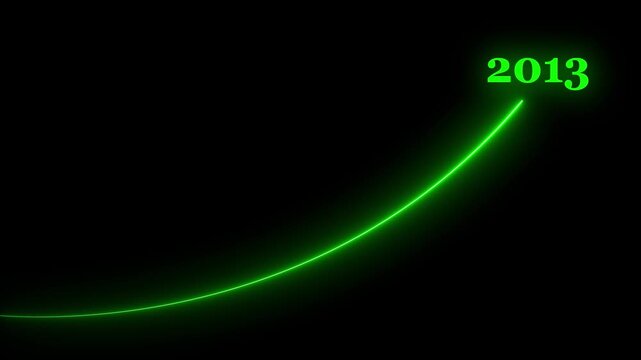 2013 futuristic green neon growth curve animation 4k, Abstract green laser growth chart with 2013 text animation.