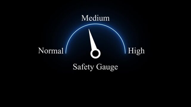 Safety gauge needle pointing to risk level on digital display