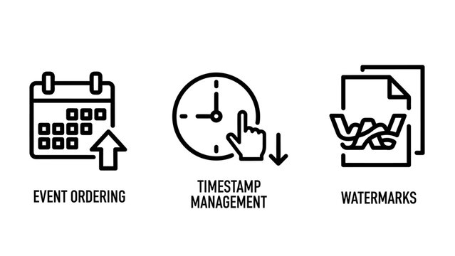 Business workflow icons including event ordering timestamp management and digital file watermarks with workflow business ordering timestamp management watermark document schedule calendar