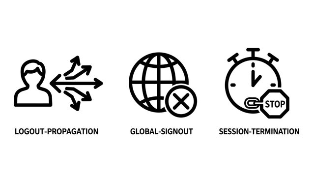 System security and account management icons illustrating logout propagation global signout and session termination with security termination protection management business technology internet