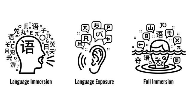 Language learning concepts showing immersion exposure and full immersion visual metaphors with language learning immersion education speaking listening linguistics training communication