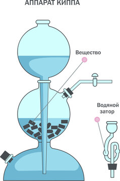 Vector illustration depicting the Kip apparatus. A universal device for producing gases by the action of solutions of acids and alkalis on solids.
