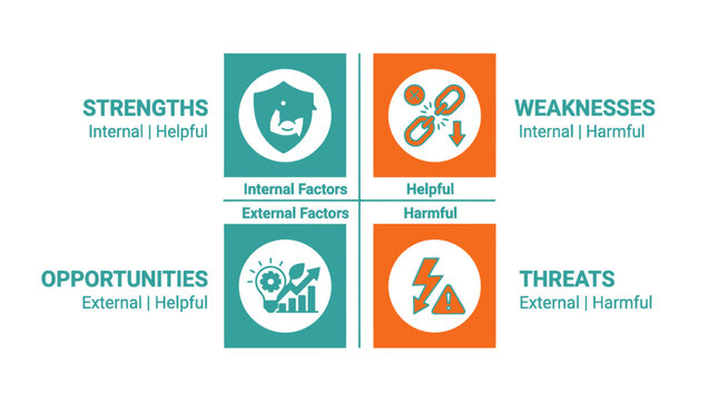 Business SWOT analysis matrix for strategic planning.