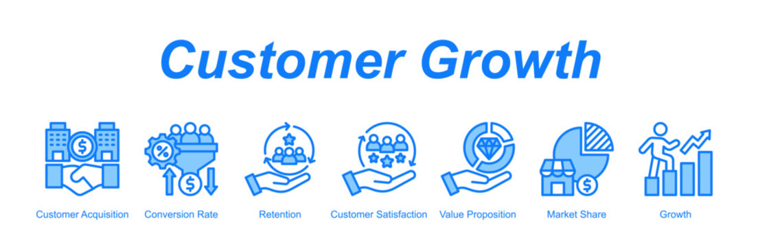 Customer Growth banner web icon vector illustration concept with an icon of Customer Acquisition, Conversion Rate, Retention, Customer Satisfaction, Value Proposition, Market Share, Growth 