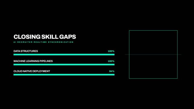 Business data infographic animation showing closing skill gaps
