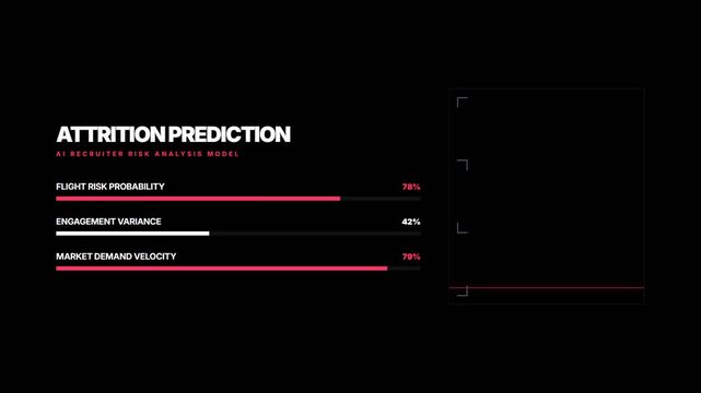Digital interface showing attrition prediction and workforce risk data