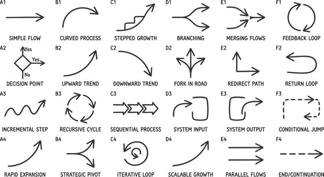 Hand drawn arrow icons set, 24 business flowchart symbols, black sketch process diagrams, infographic workflow elements for presentation and planning