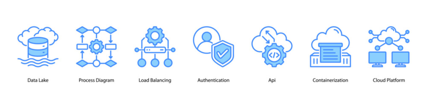 Cloud Services web banner icon vector illustration featuring Data Lake, Process Diagram, Load Balancing, Authentication, API, Containerization, and Cloud Platform.