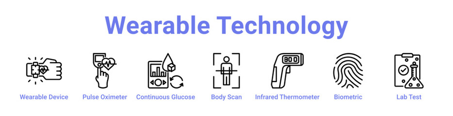 Fototapeta premium Wearable Technology Web Icon Banner and Collection