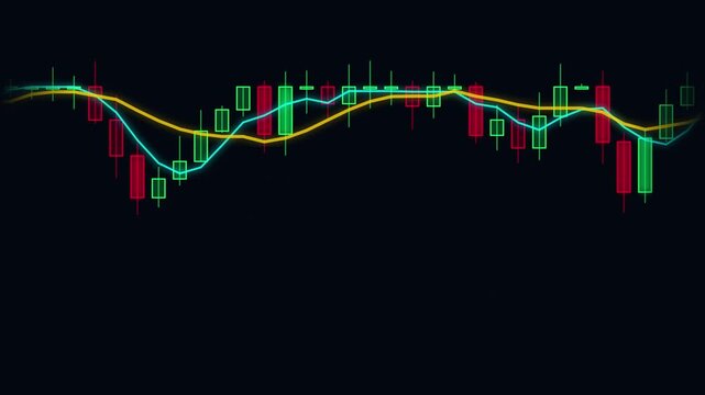 Algorithmic Candlestick Trading Chart Moving Averages Loop