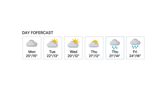 Get your week's weather outlook with daily temperature highs and lows, sunny and rainy forecasts for planning.