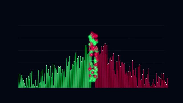 High Frequency Trading Order Book Depth Graph Loop