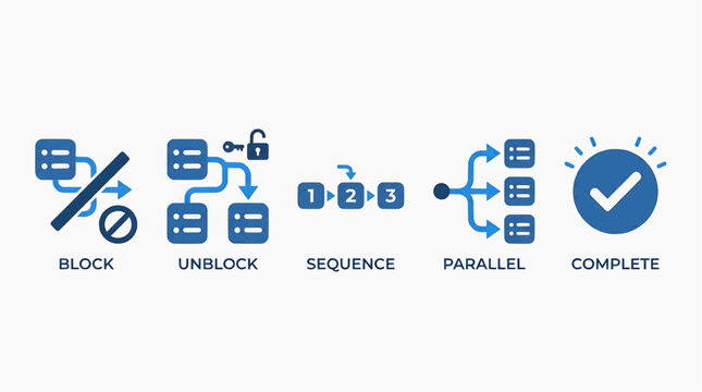 Visual representation of task management concepts, illustrating workflow stages from initial blocking and unblocking to sequential, parallel processing, and ultimate project completion