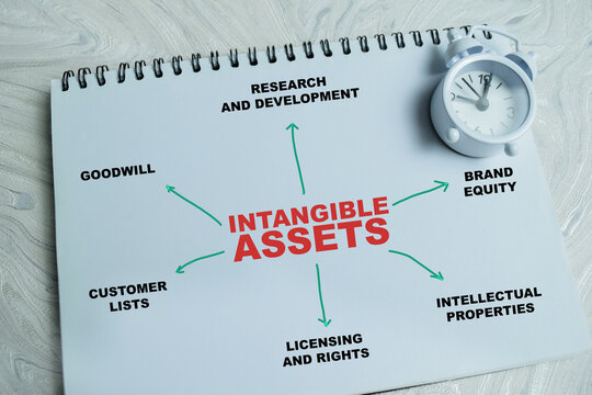 Concept of intangible assets write on book with keywords isolated on Wooden Table