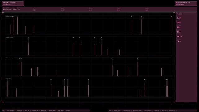 A magenta multi band spectrometry UI panel displaying shifting chemical analysis readings and spectral lines. Features a transparent alpha channel for easy compositing