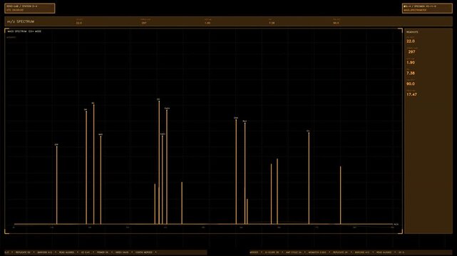 An amber mass spectrometer interface displaying chemical peaks, changing data readouts, and scientific metrics. Loops seamlessly with a transparent background for video compositing