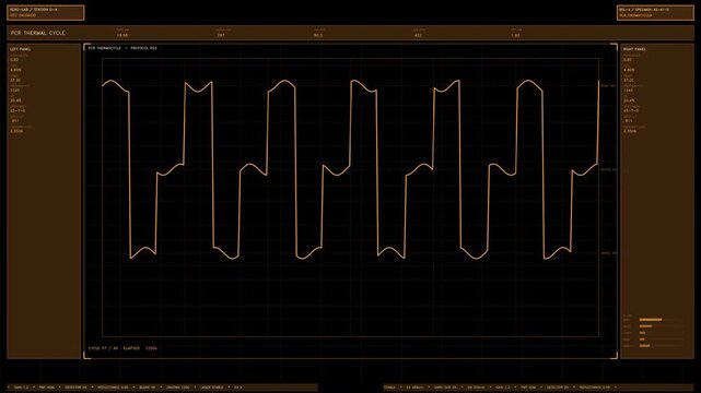 An amber medical interface element displaying a PCR thermal cycler graph with changing data readouts. Loops seamlessly as a transparent tech overlay