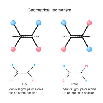 Geometrical isomerism, cis trans isomerism.