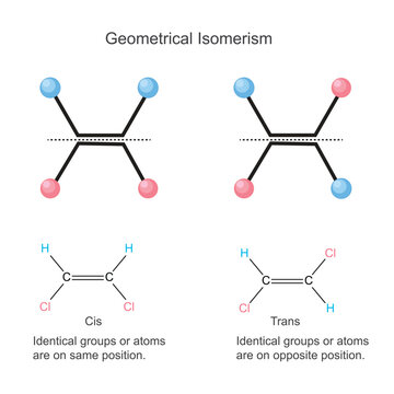 Geometrical isomerism, cis trans isomerism.