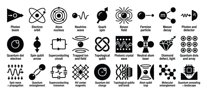 Set of quantum physics icons. Quantum computing, mechanics, fundamental particles, modern science technology symbols. Research, education pictograms.