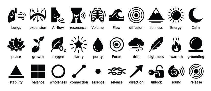 Set of wellness icons. Mindfulness, meditation, yoga, breathing symbols. Inner peace, health, relaxation, body and mind balance pictograms. Flat vector graphics for UI, web, app.