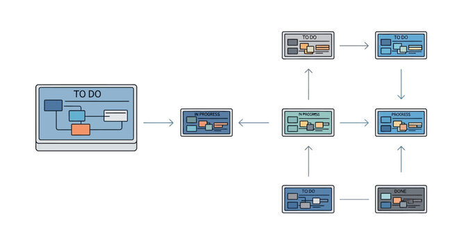 A flowchart diagram with multiple connected boxes.