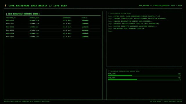 Core Mainframe Data Matrix Live Feed Displaying Live Data field Registry Index Cloud Engine System Logs And Mainframe Replication Memory Load Green HUD Terminal Monitor Screen.