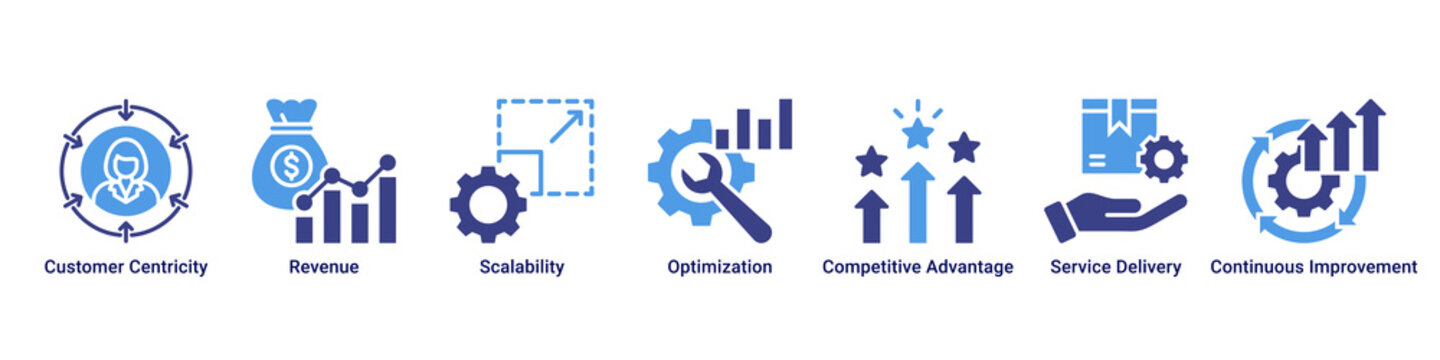 Service Growth web banner icon vector illustration with Customer Centricity, Revenue, Scalability, Optimization, Competitive Advantage, Service Delivery and Continuous Improvement