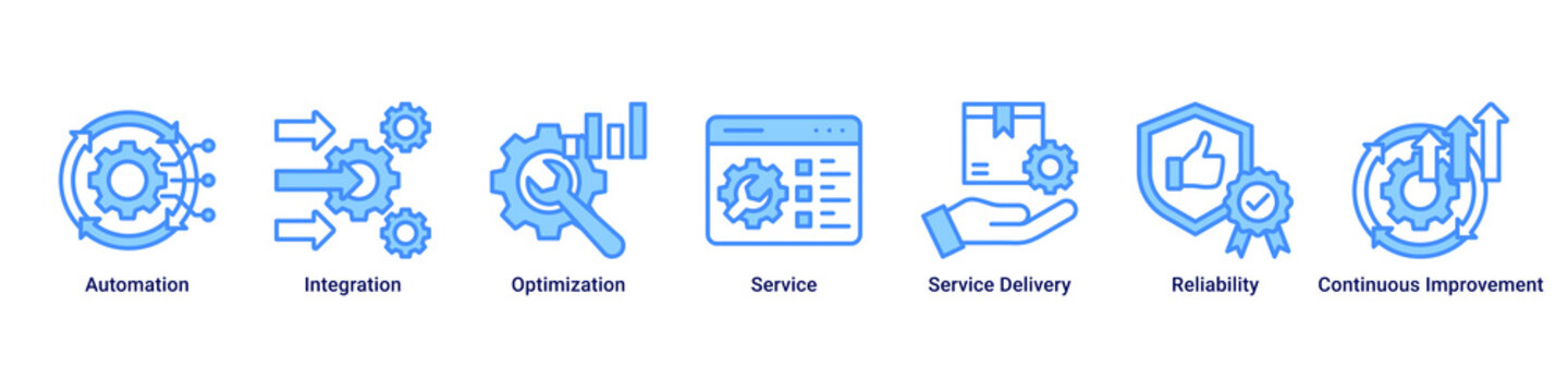 Smart Service web banner icon vector illustration with Automation, Integration, Optimization, Service, Service Delivery, Reliability and Continuous Improvement