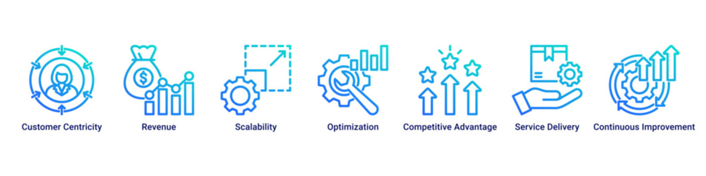 Service Growth web banner icon vector illustration with Customer Centricity, Revenue, Scalability, Optimization, Competitive Advantage, Service Delivery and Continuous Improvement